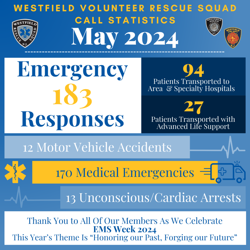 WVRS Monthly Calls - May