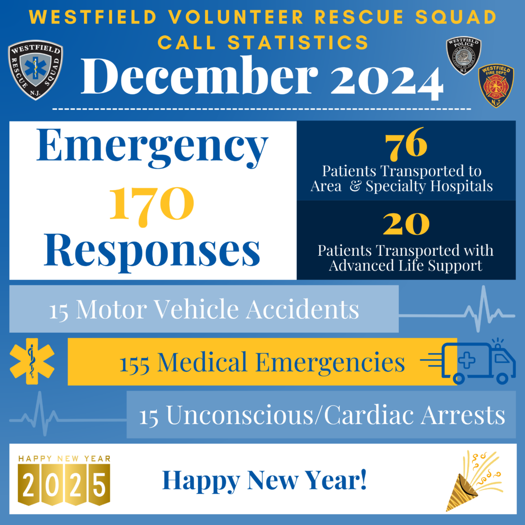 WVRS Monthly Calls