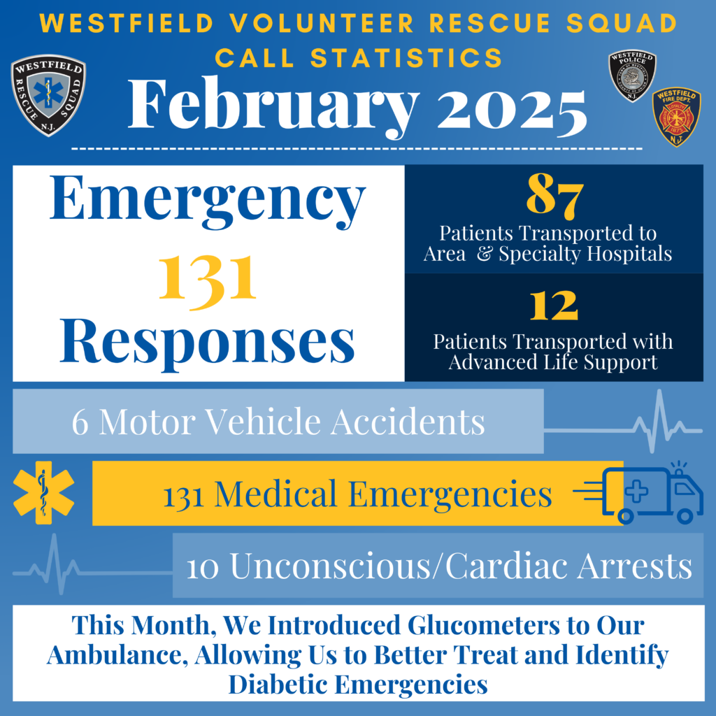 February 2025 - WVRS Monthly Calls