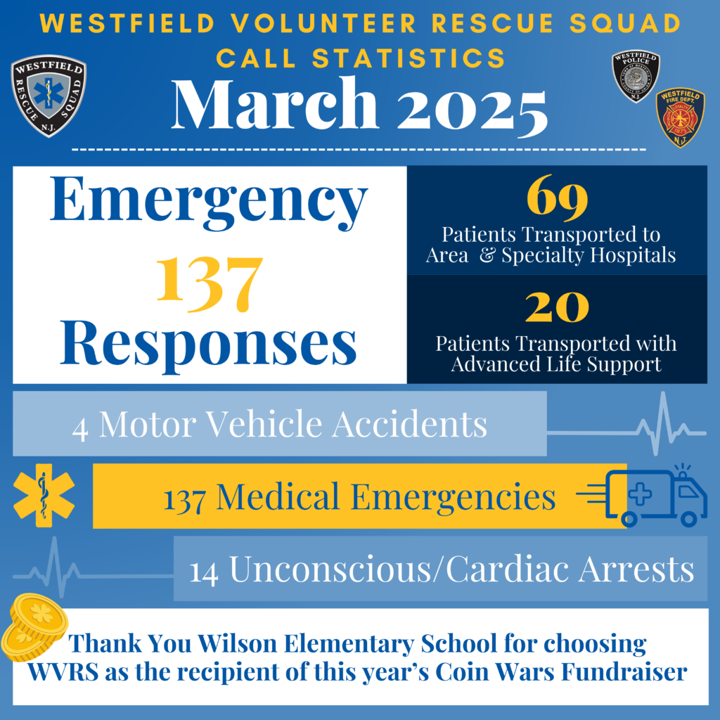 WVRS Monthly Calls - March