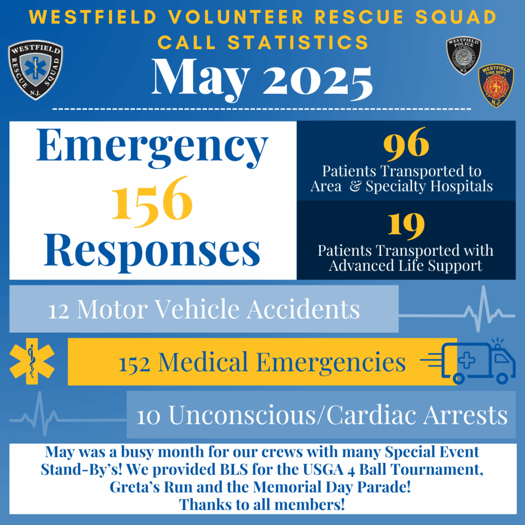 WVRS Monthly Calls